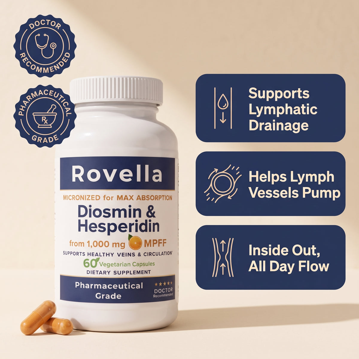 Diosmin & Hesperidin Capsules | Lymphatic Drainage Formula