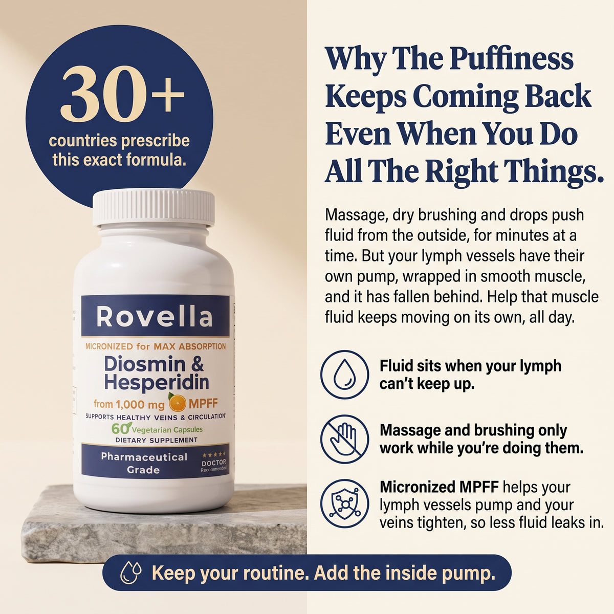 Diosmin & Hesperidin Capsules | Lymphatic Drainage Formula