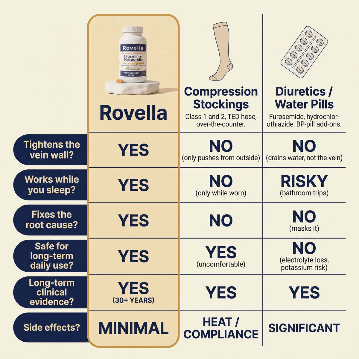 Diosmin & Hesperidin Capsules | Vein Tightening & Repair Formula